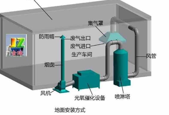 漲知識(shí)|噴漆房廢氣處理設(shè)備操作不可大意，注意事項(xiàng)有哪些？